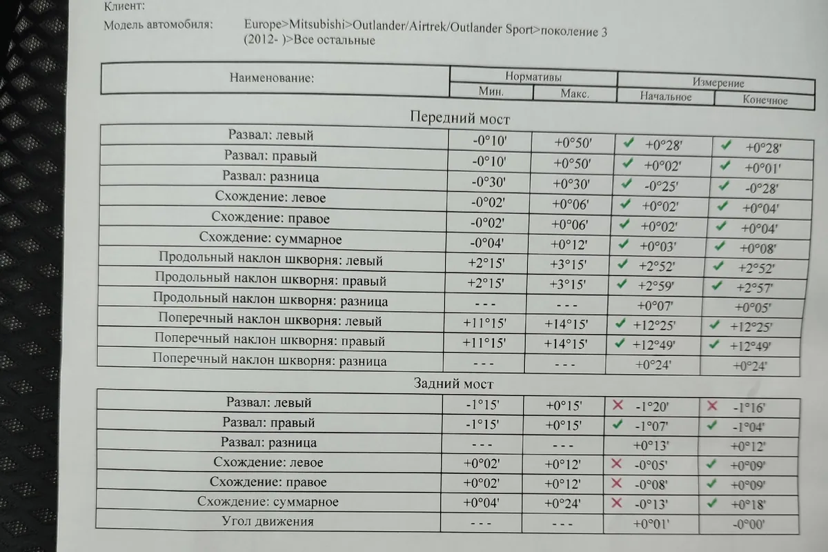 Отчёт о сход-развале Mitsubishi Outlander 3 2021 года