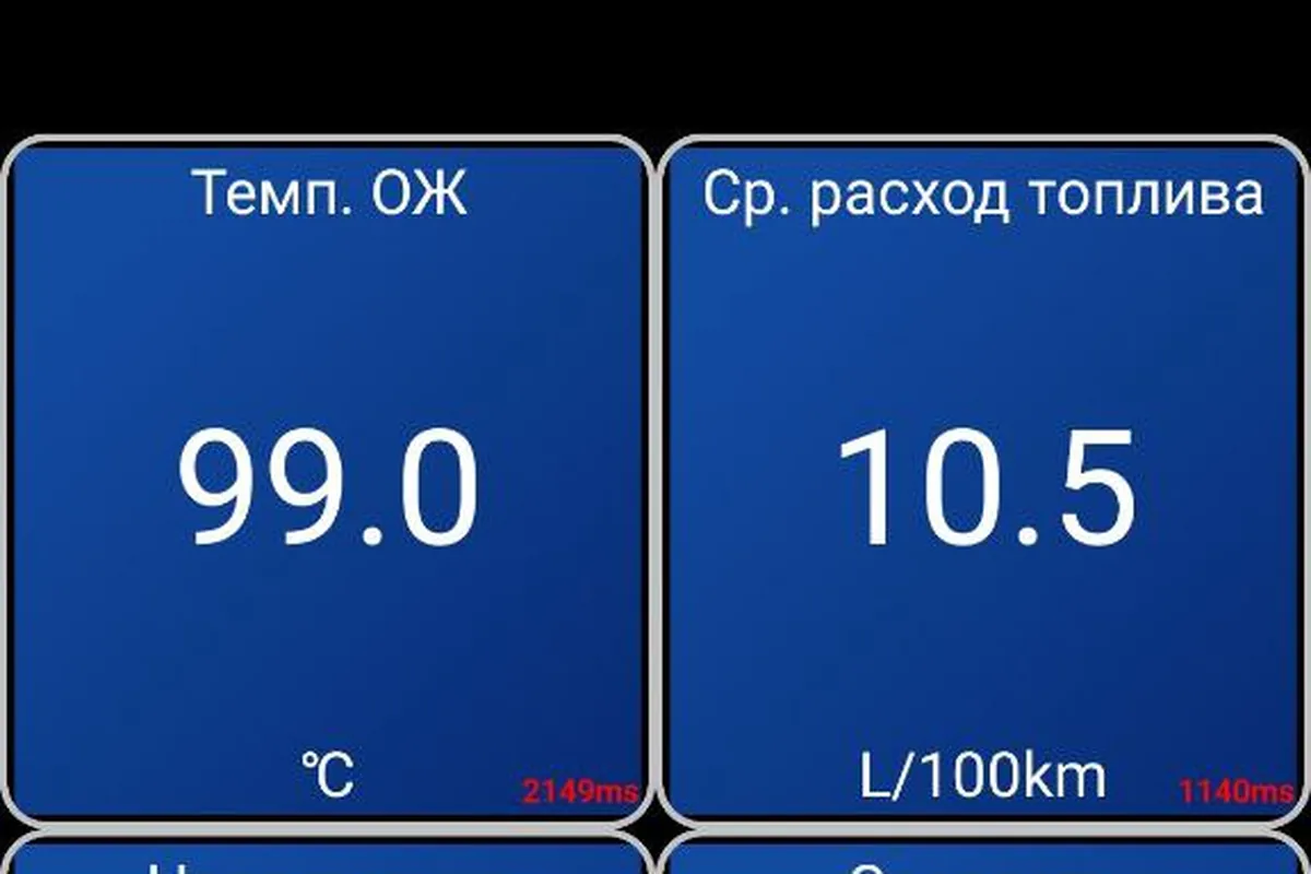 Данные OBD-сканера: средний расход 10,5 л на трассе