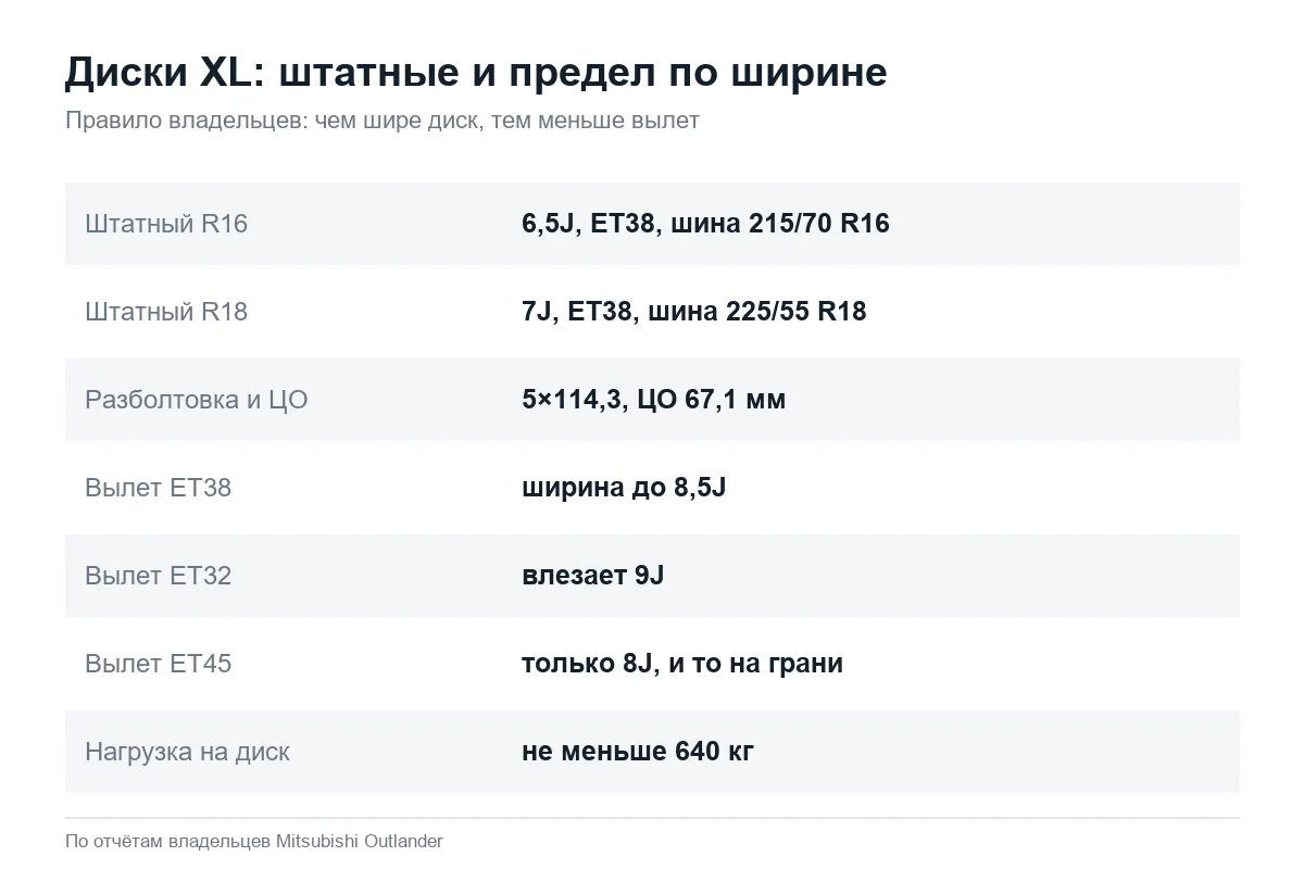 Штатные диски Mitsubishi Outlander XL: разболтовка, вылет, ширина