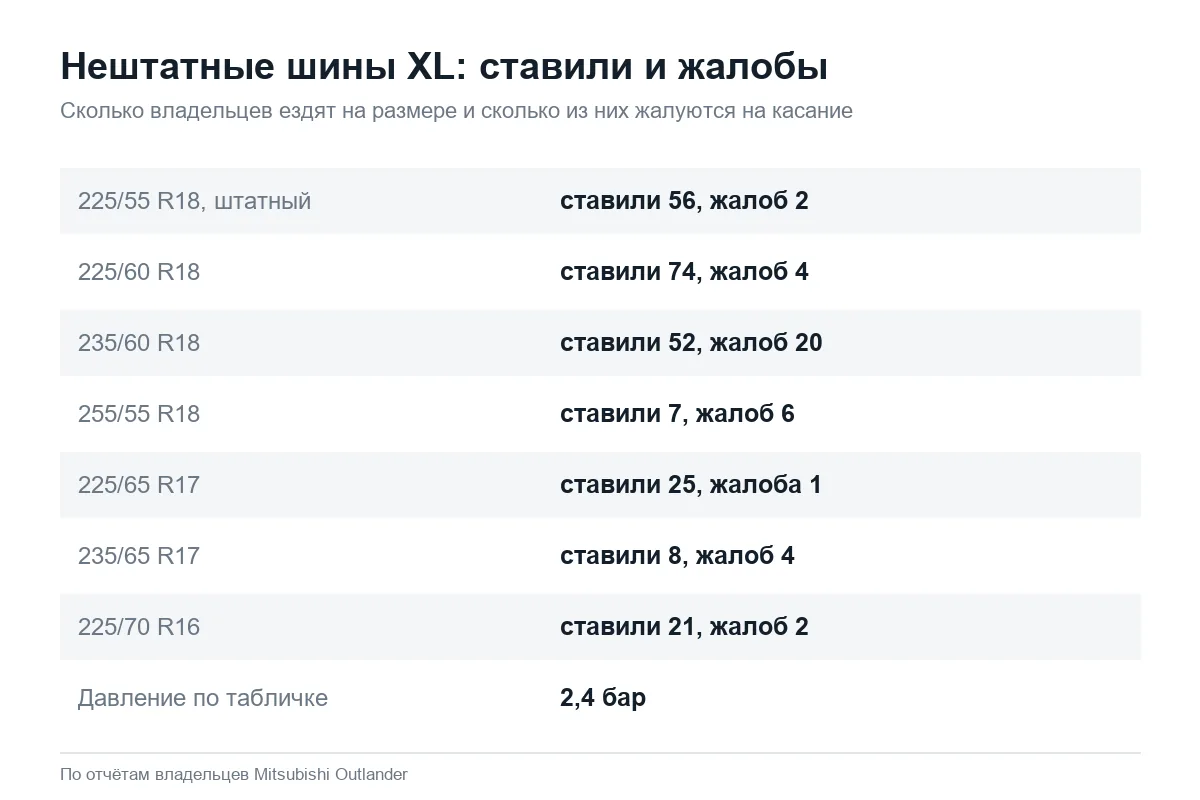 Какие шины влезают в арки Mitsubishi Outlander XL
