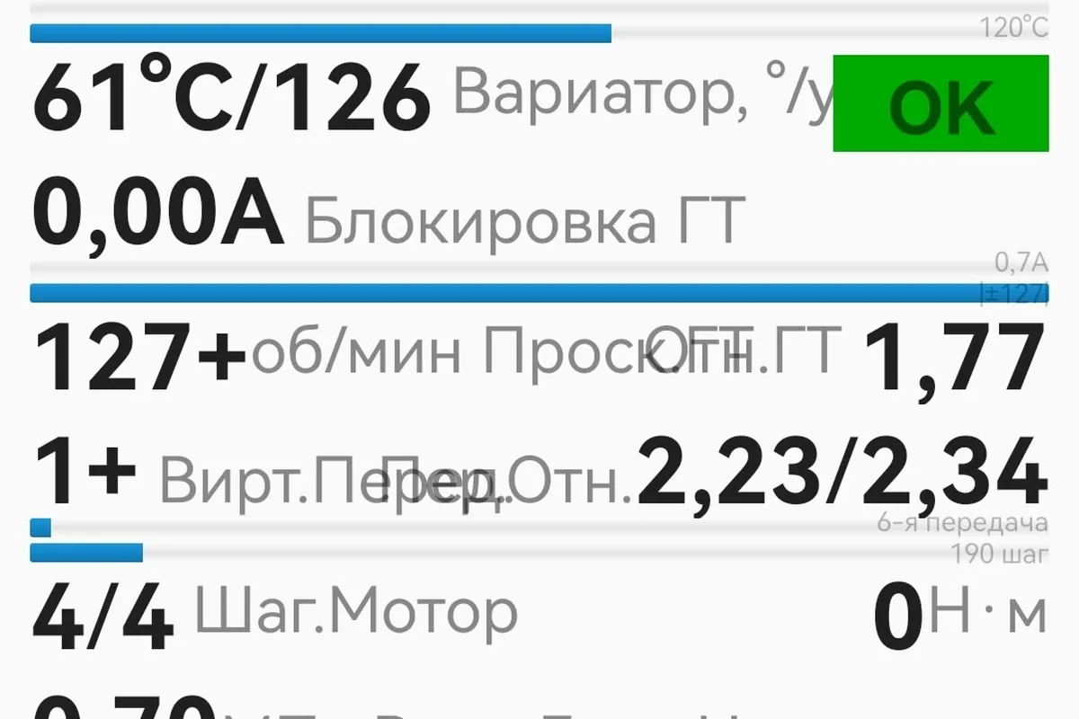 Параметры вариатора Аутлендер XL в программе CVTz50