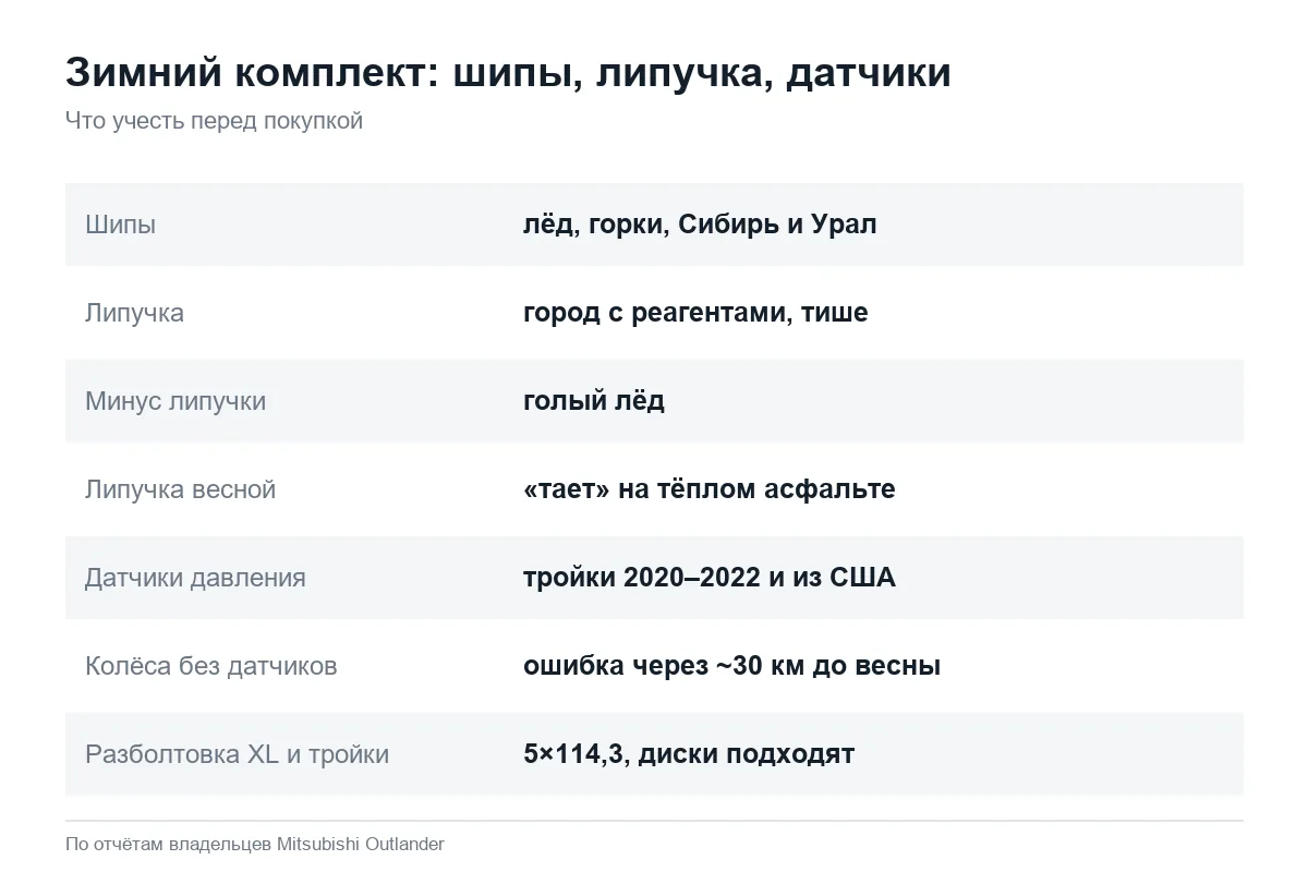 Шипы или липучка на Mitsubishi Outlander зимой