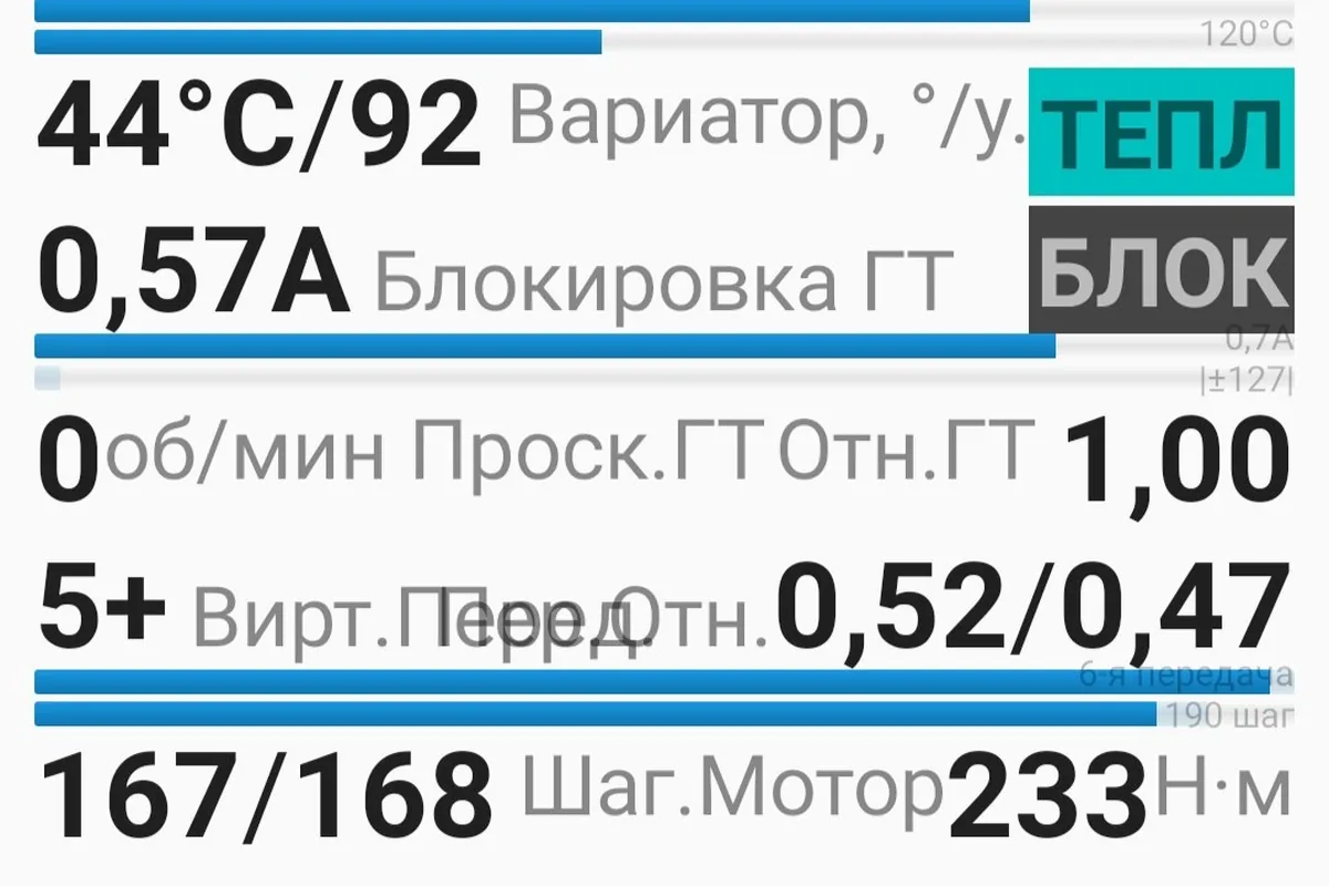 Температура вариатора Аутлендер 3 в программе диагностики