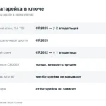 Ключ Шкода Октавия: какая батарейка в А5 и А7, как раскрыть, прописка второго ключа и KESSY