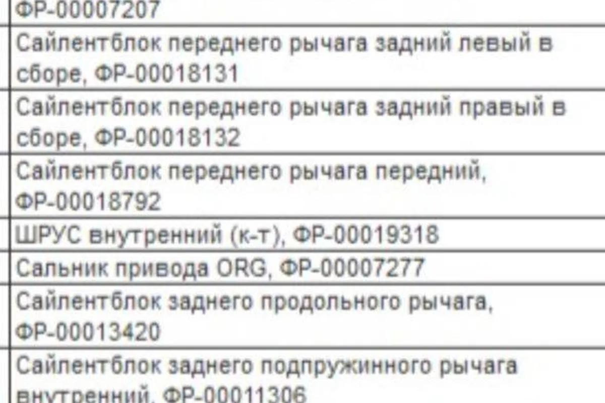 Расходная накладная с внутренним ШРУСом к заказ-наряду Octavia A5