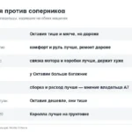 Шкода Октавия или Рапид, Солярис, Фокус, Гольф: сравнение глазами владельцев