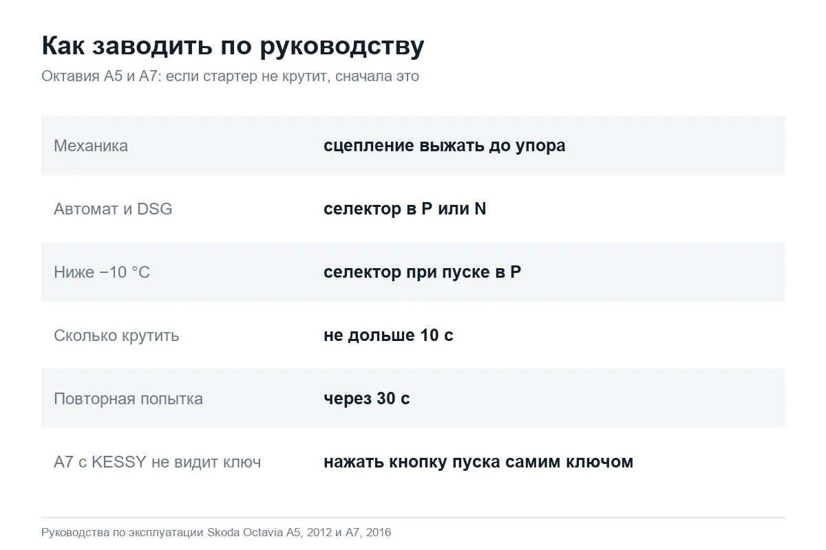 Как правильно заводить Шкода Октавия по руководству