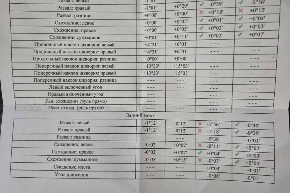 Отчёт о регулировке развала-схождения
