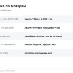 Прошивка Рено Дастер: что дают чип-тюнинг дизеля 1.5 dCi, 2.0 с автоматом и 1.3 TCe