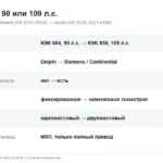 Рено Дастер дизель 1.5 dCi: какие версии были, чем отличаются и что ломается по пробегам