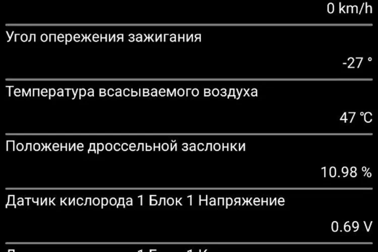 Положение дроссельной заслонки и лямбда-зонды Renault Duster в Car Scanner