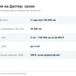Гарантия на Рено Дастер: сроки по документам владельцев, что меняли по гарантии и как с ней после 2022 года