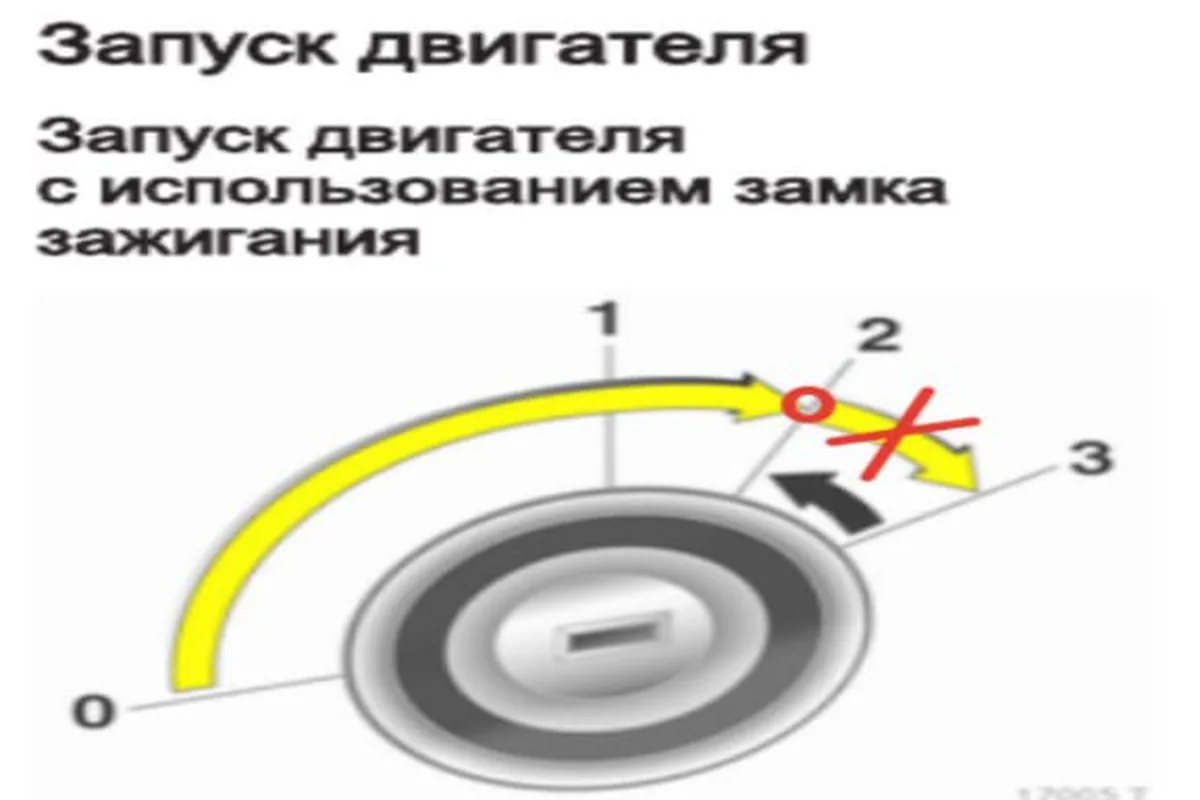 Схема положений ключа в замке зажигания Renault Duster