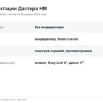 Комплектации Рено Дастер: Access, Life, Drive, Style у второго поколения и Privilege, Luxe, Dakar у первого