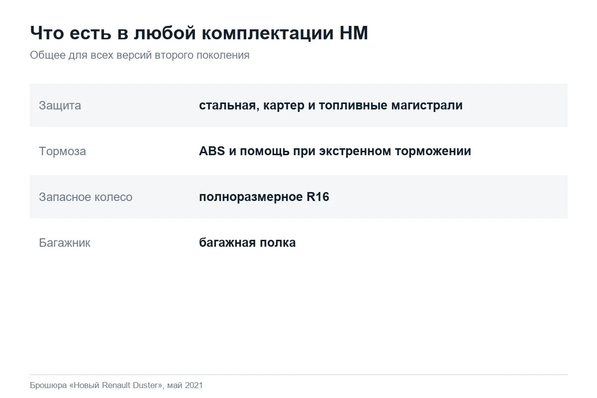 Оснащение, общее для всех комплектаций Renault Duster HM