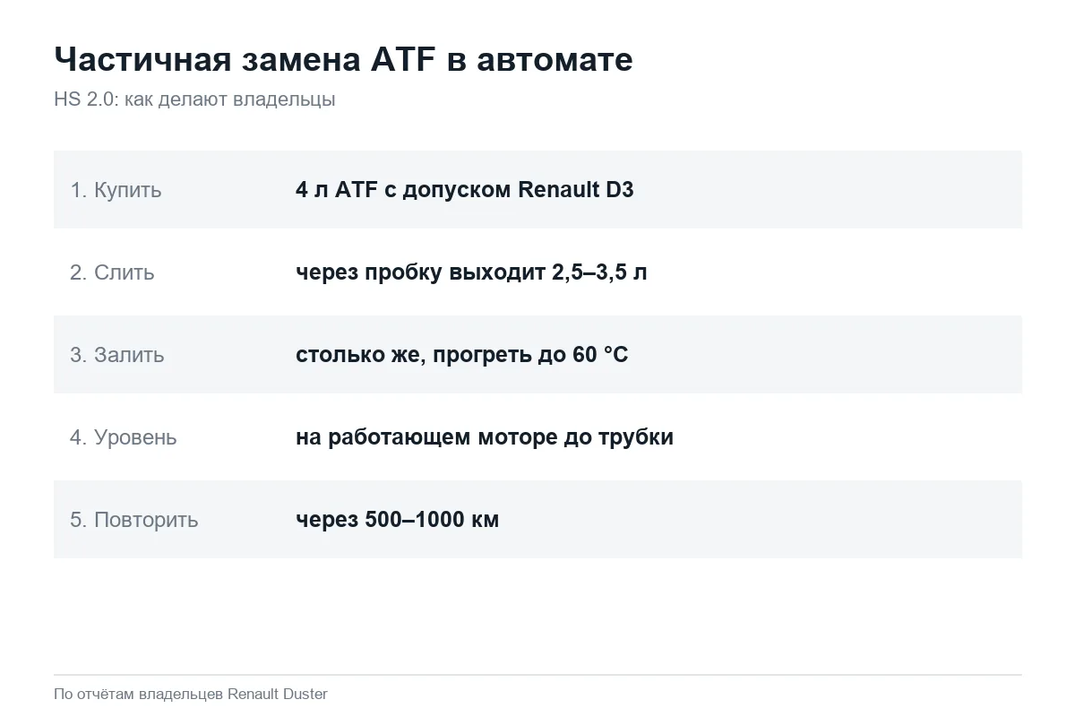 Порядок частичной замены масла в автомате Renault Duster 2.0