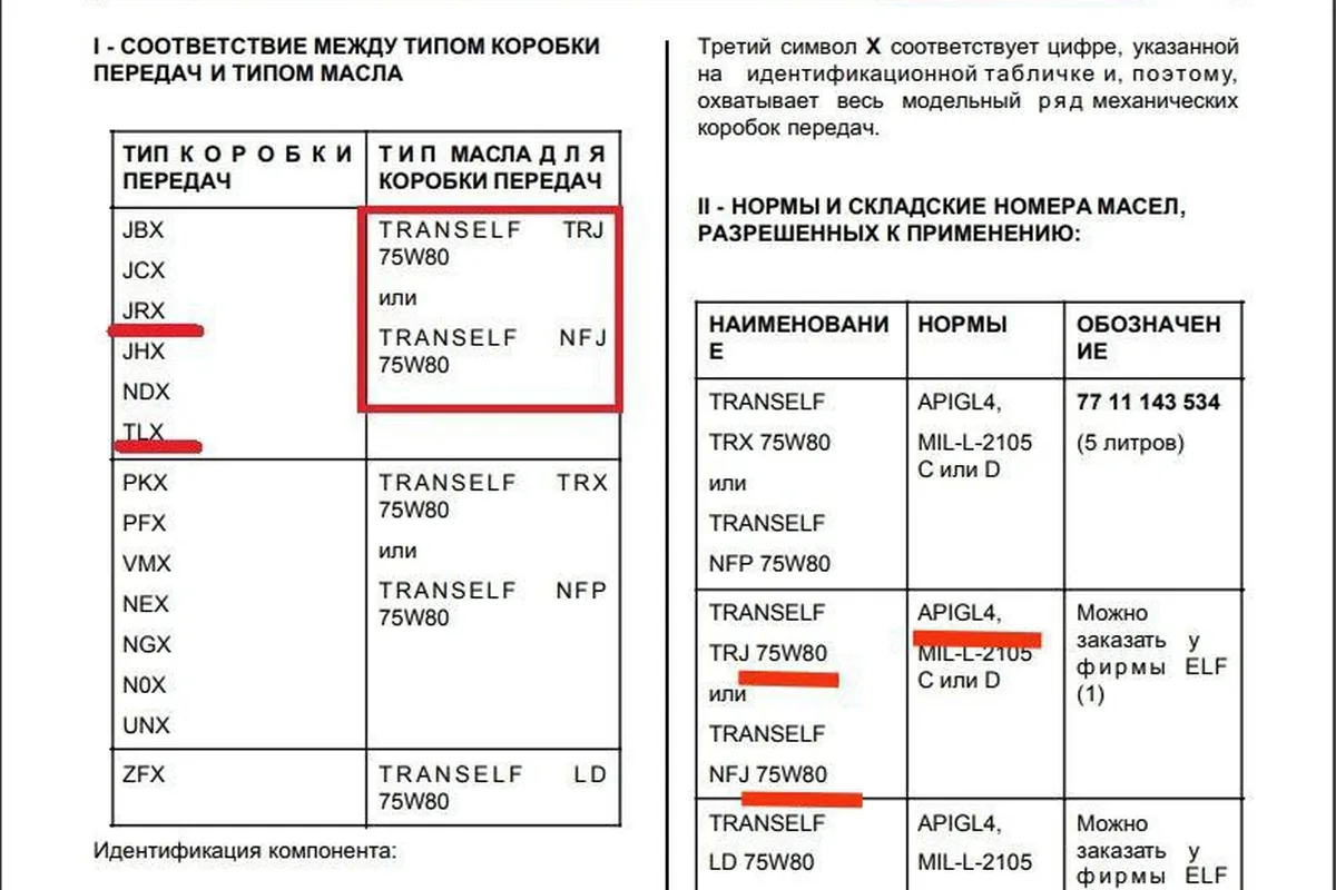 Таблица допусков масел для механических коробок Renault