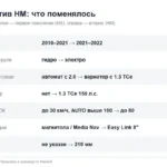 Поколения Рено Дастер: чем первое (HS) отличается от второго (HM) и что нельзя переносить