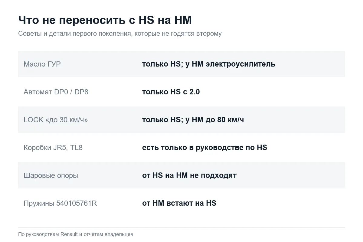 Узлы и советы Renault Duster HS, неприменимые ко второму поколению