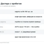 Как купить Рено Дастер с пробегом: что проверить по кузову, мотору, кардану и полному приводу