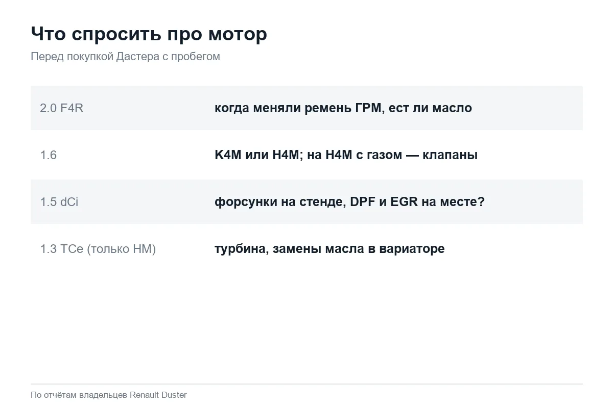 Вопросы продавцу Renault Duster по каждому мотору