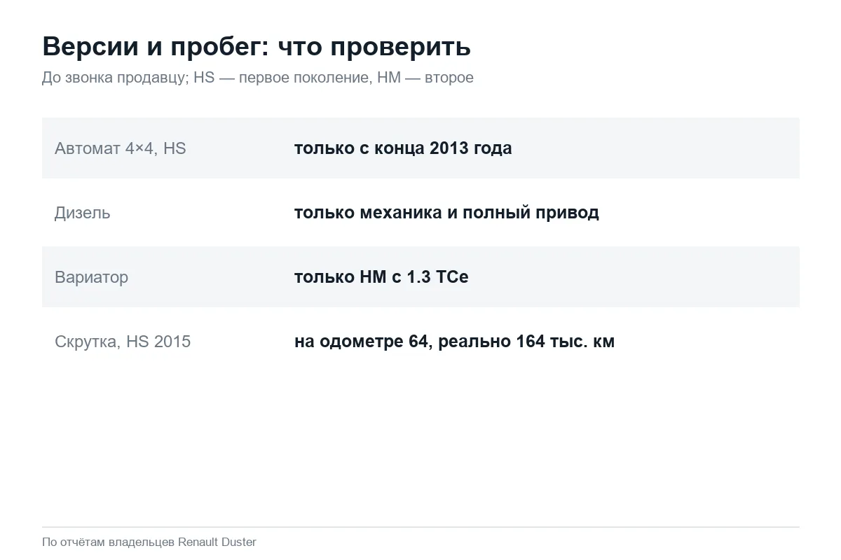 Какие версии Renault Duster существовали и пример скрученного пробега
