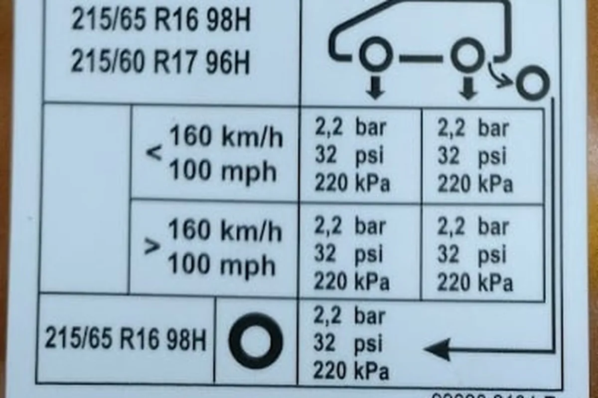Табличка давления в шинах на двери Renault Duster