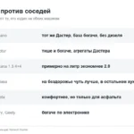 Рено Дастер против конкурентов: Террано, Каптюр, Аркана, Нива, Крета и китайцы — опыт владельцев