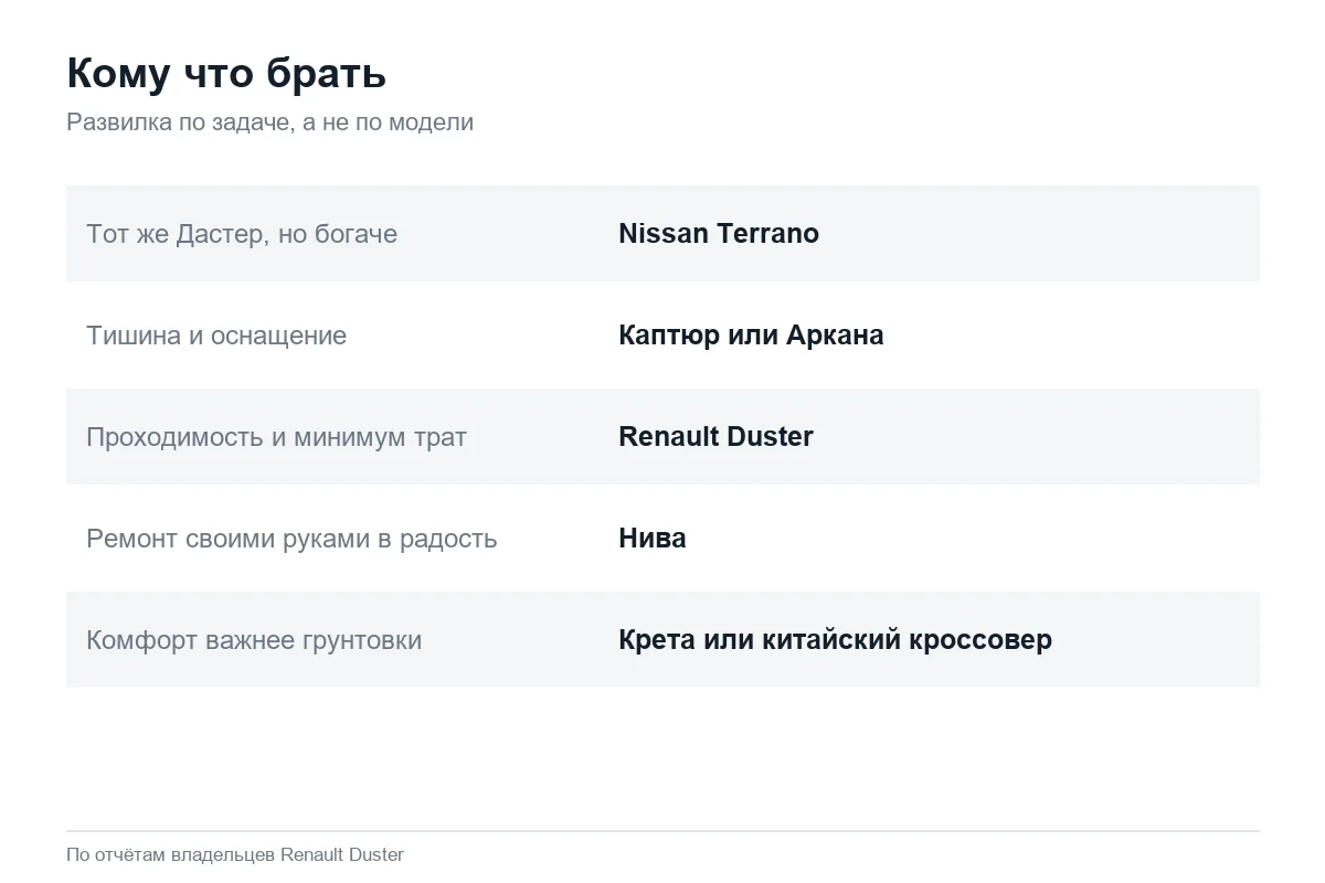 Выбор между Renault Duster и конкурентами под разные задачи