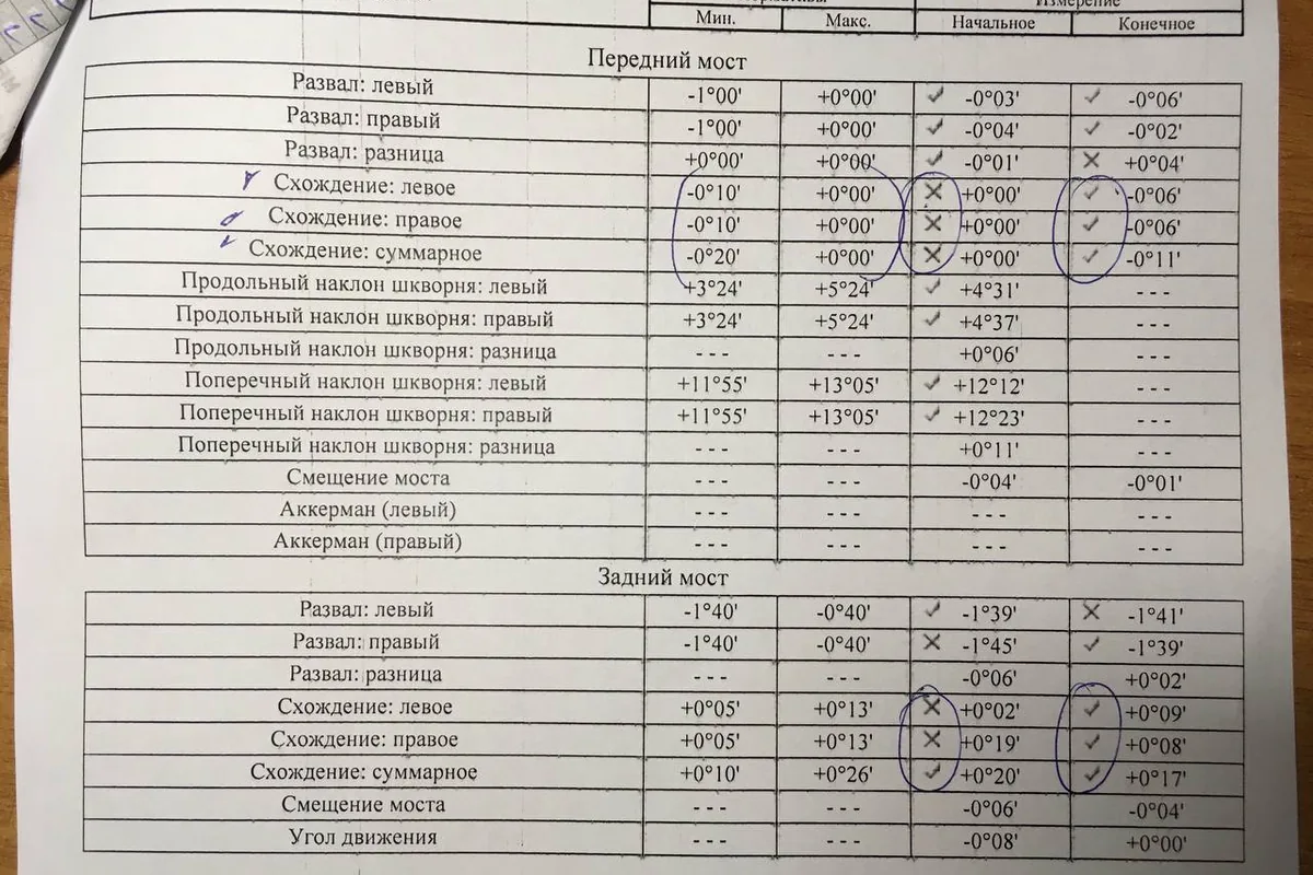 Протокол сход-развала Renault Duster после первого ТО