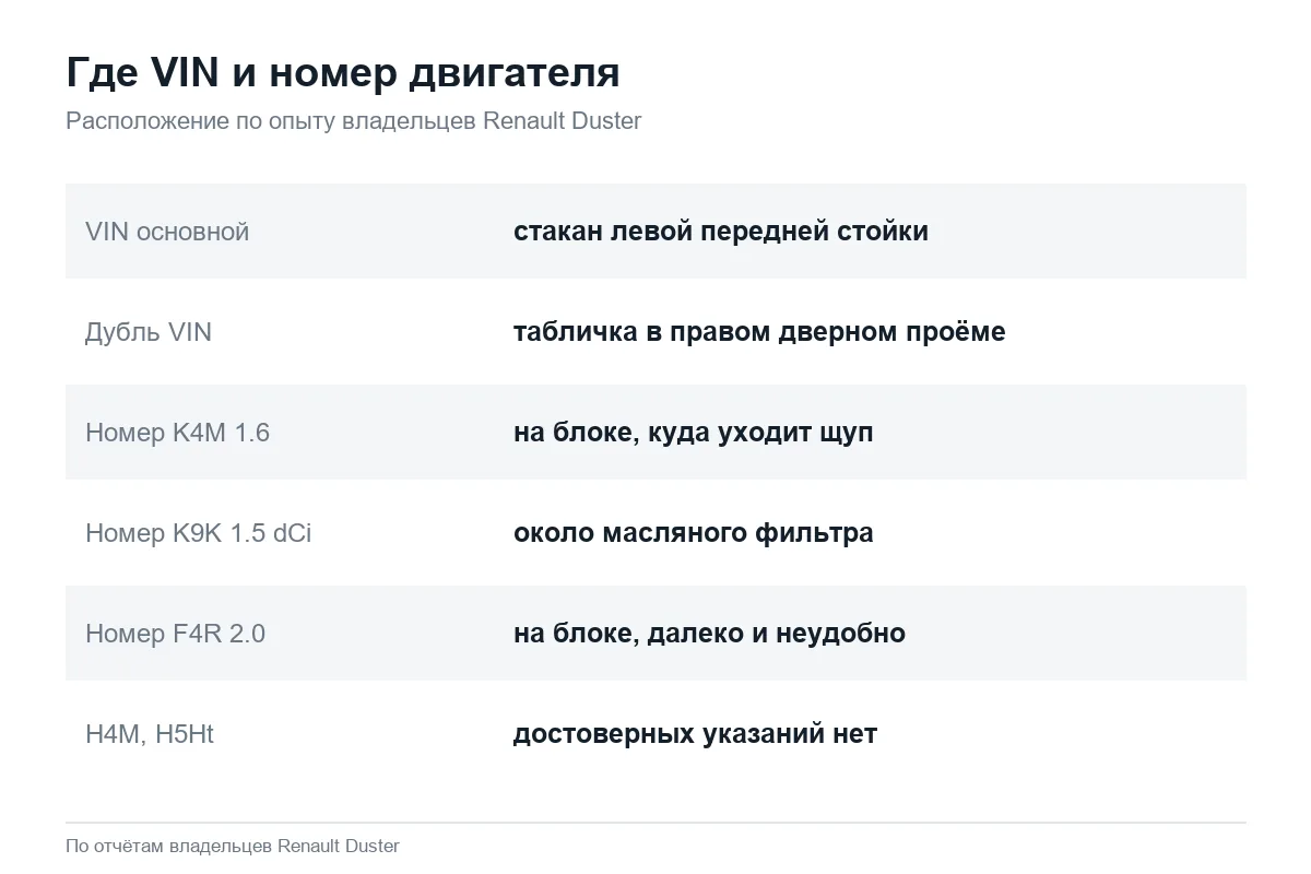 Где на Renault Duster искать VIN и номер двигателя
