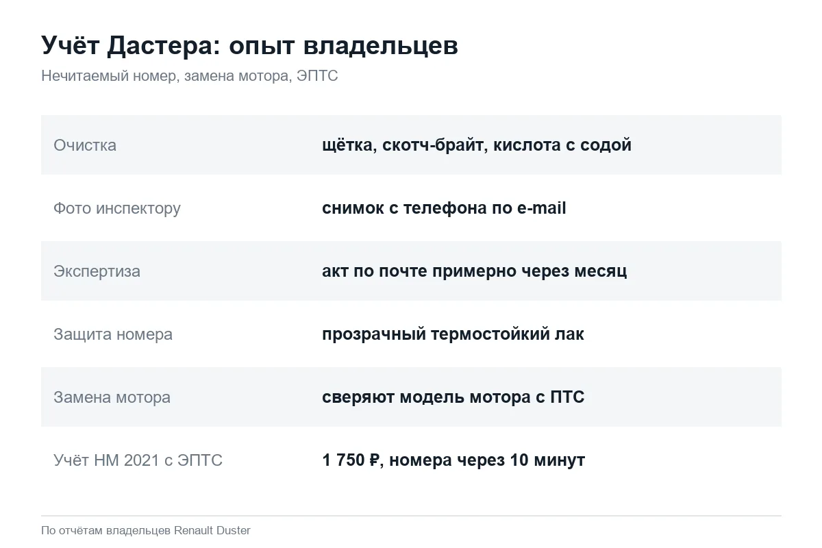 Что делать с нечитаемым номером при постановке Renault Duster на учёт