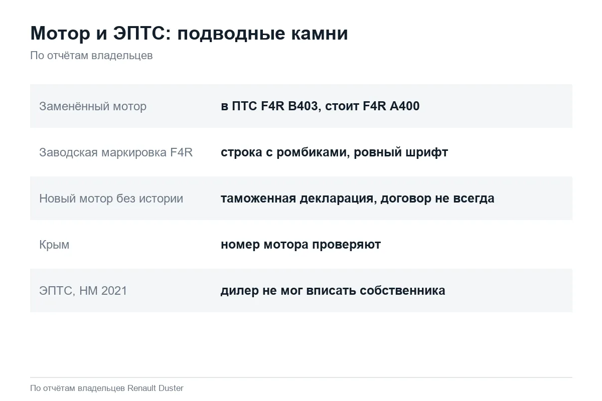 Риски при регистрации Renault Duster с заменённым мотором и ЭПТС
