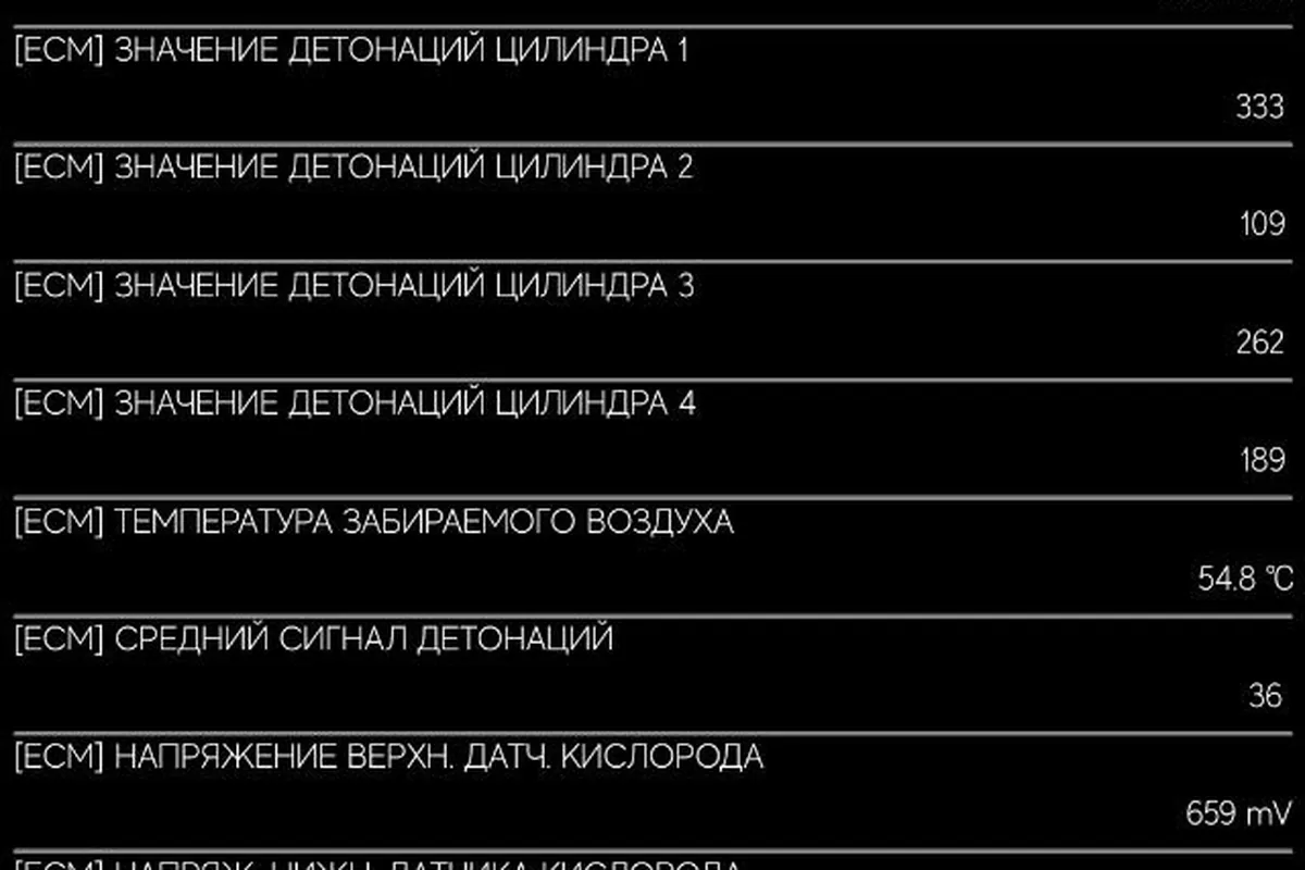 Значения детонации по цилиндрам Renault Duster в сканере
