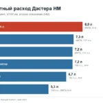 Какой двигатель выбрать на Рено Дастер: 1.6, 2.0, дизель или 1.3 турбо
