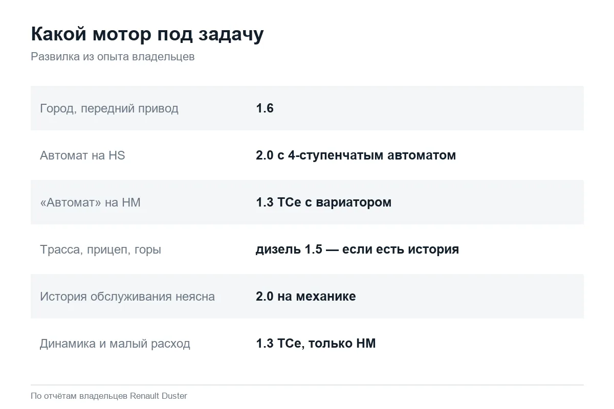 Выбор мотора Renault Duster под разные задачи