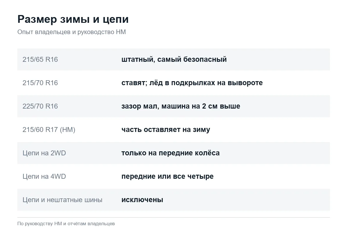 Размеры зимних шин и правила установки цепей на Renault Duster