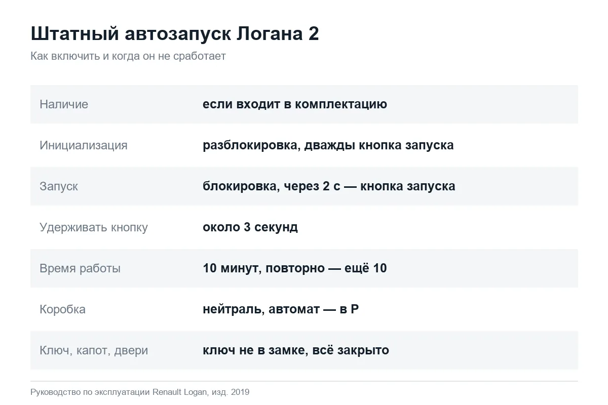 Как включить штатный автозапуск Рено Логан 2
