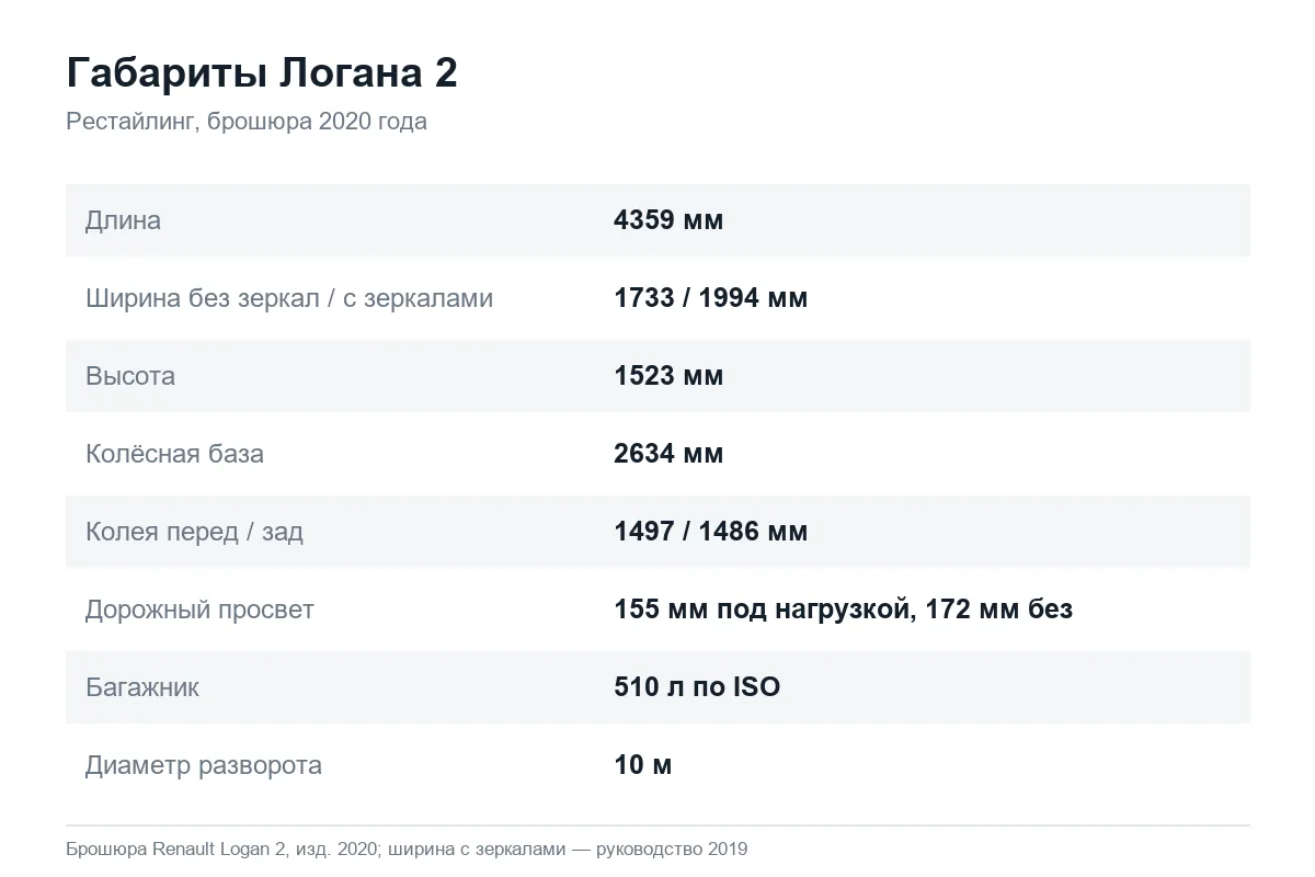 Длина ширина высота и клиренс Рено Логан 2
