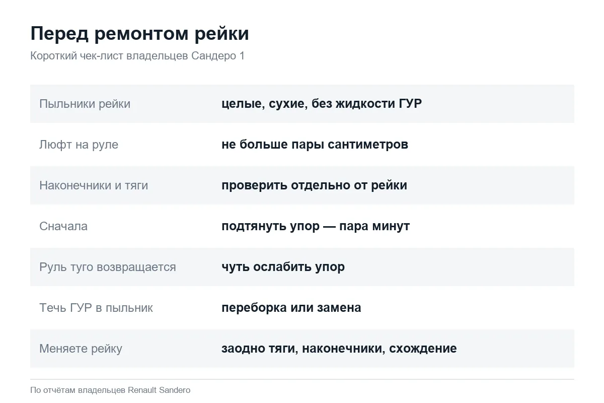 Проверка перед ремонтом рулевой рейки Рено Сандеро 1