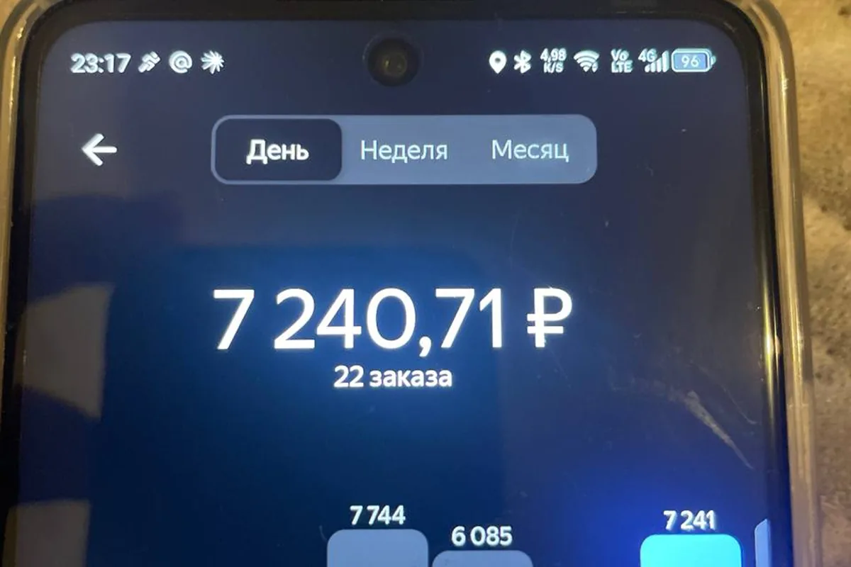 Экран смартфона со статистикой дневного заработка водителя такси
