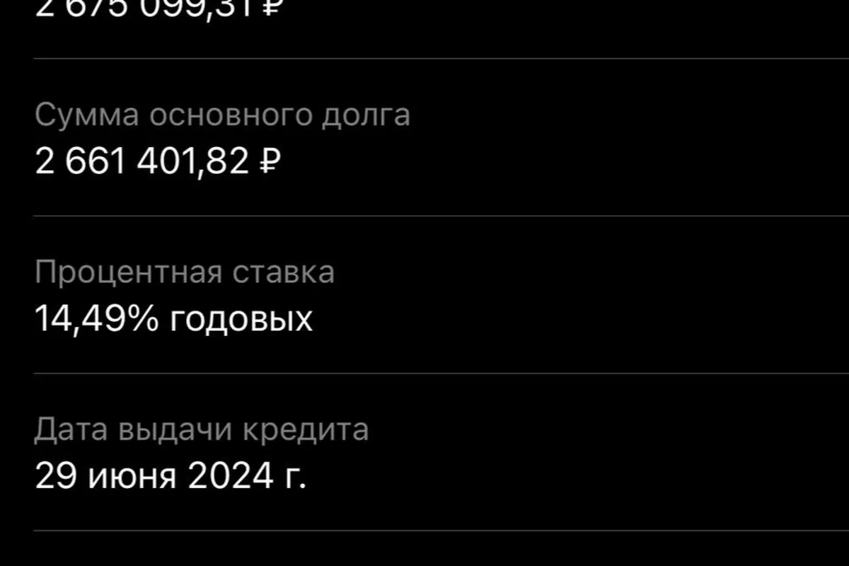 Скриншот графика автокредита