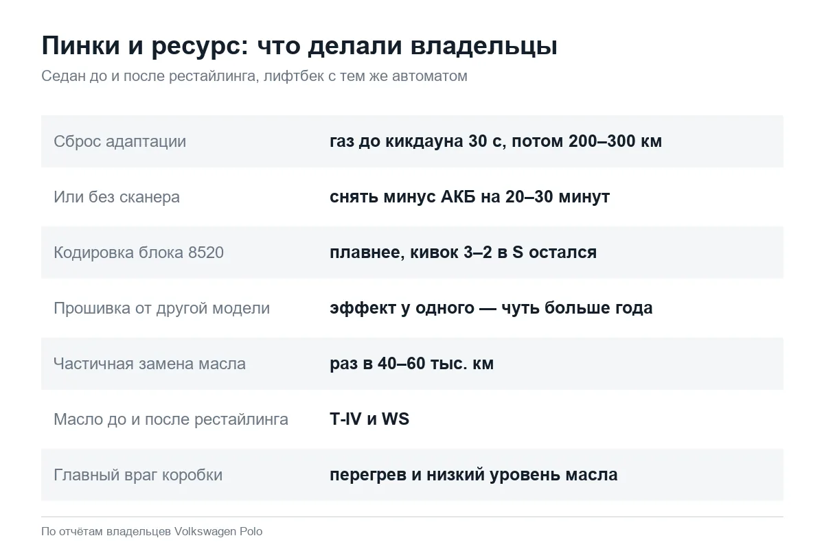 Как владельцы борются с пинками АКПП Volkswagen Polo седан
