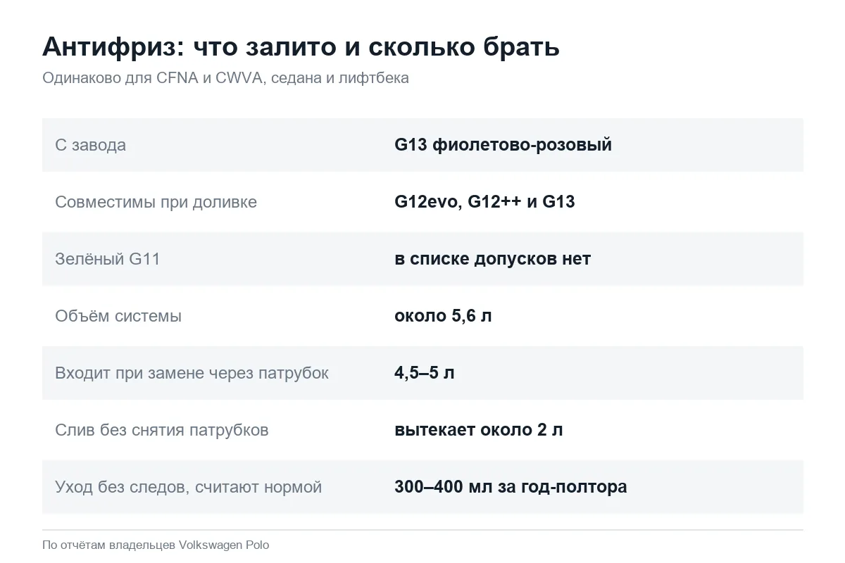 Какой антифриз и сколько литров нужно Volkswagen Polo седан