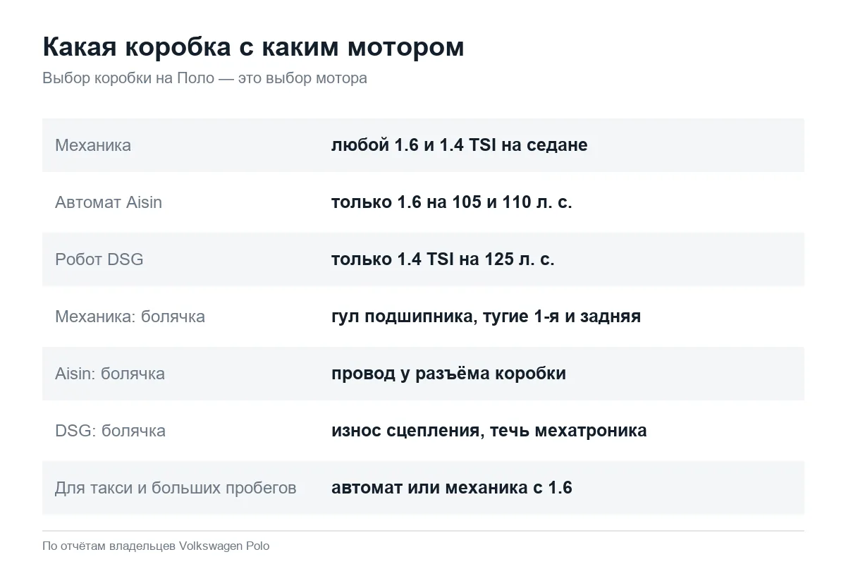 Коробки Volkswagen Polo: механика, автомат Aisin и робот DSG