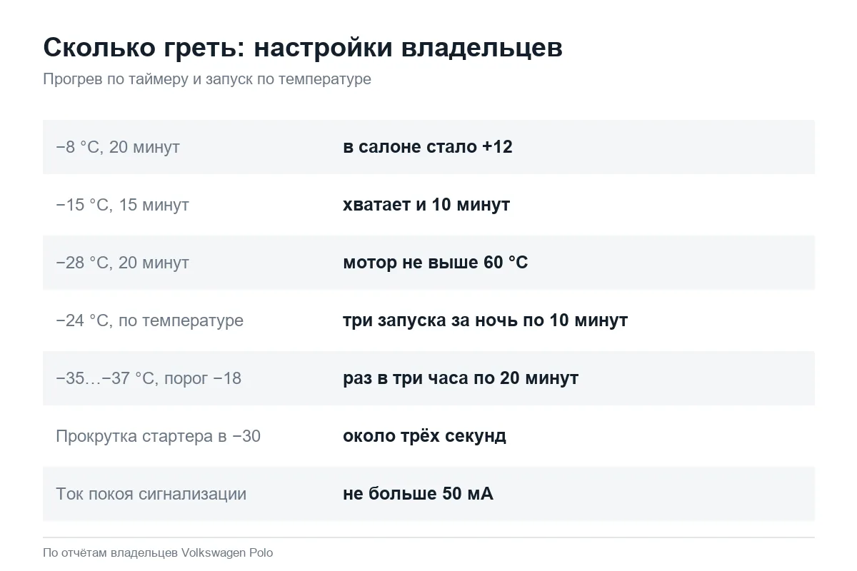 Настройки автозапуска Volkswagen Polo зимой по опыту владельцев