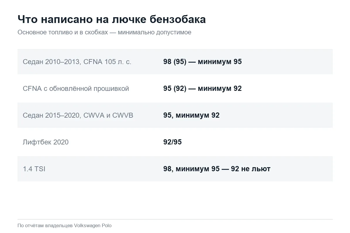 Надписи о бензине на лючке Volkswagen Polo по моторам