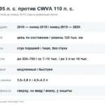 CFNA или CWVA: что лучше на Поло седан — цепной 105 л. с. или ремённый 110 л. с.