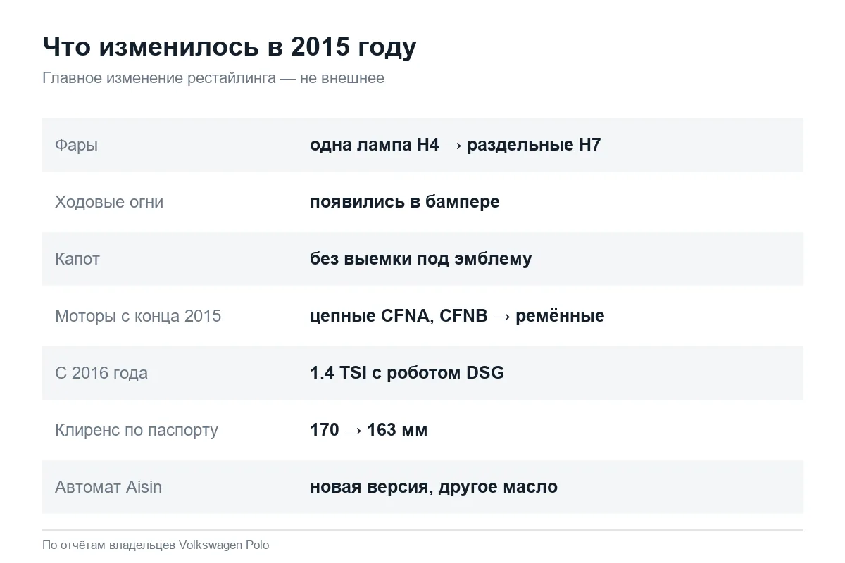 Отличия рестайлинга Volkswagen Polo седан 2015 года от дорестайлинга