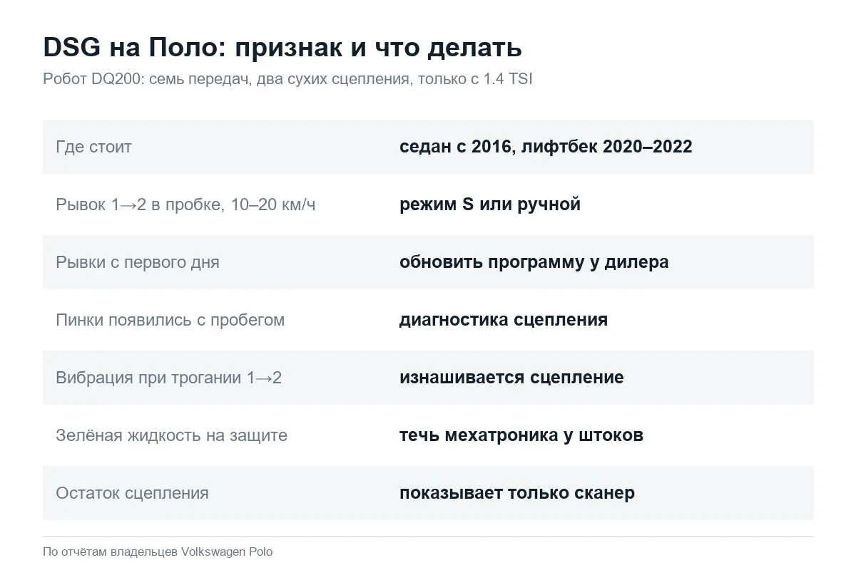 Рывки и износ робота DSG на Volkswagen Polo 1.4 TSI